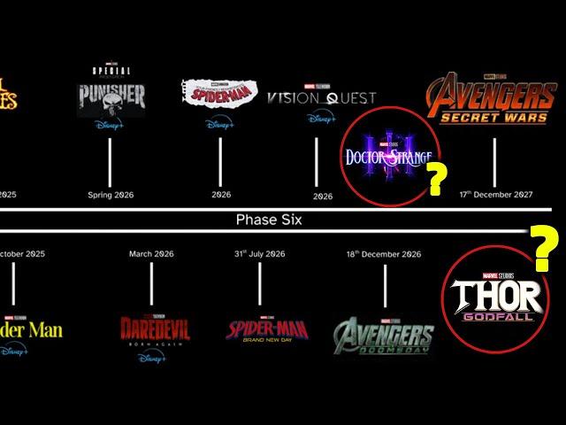 Marvel's NEW PHASE 6 SLATE & MYSTERY Projects! This Changes EVERYTHING!