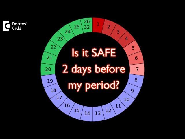 Can I get pregnant 2 days before my period? - Dr. Shirin Venkatramani of Cloudnine Hospitals