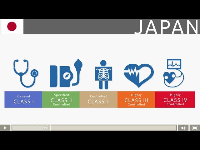 Overview of the Medical Device Market in Japan