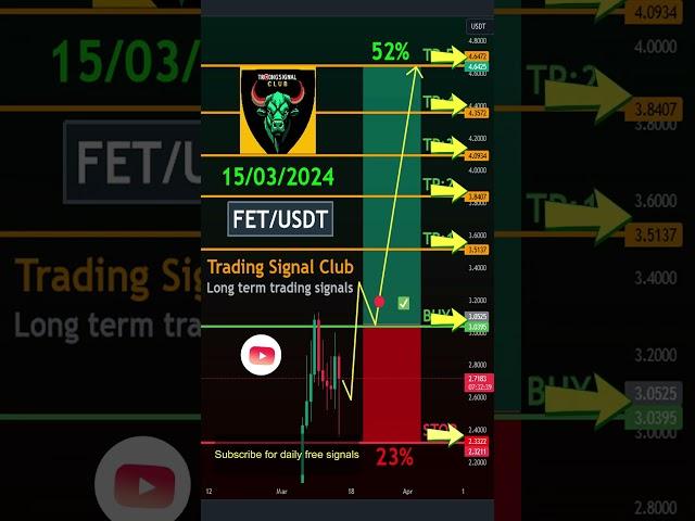 Technical analysis for FET/USDT - Long-Term Trading Signals fetch.ai Analysis! #trading