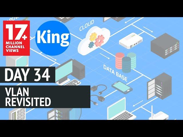 200-301 CCNA v3.0 | Day 34: VLAN Revisited | Cisco Training 2020