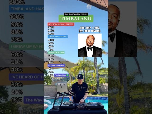 Did you know “TIMBALAND” produced all these hits? (Nelly Furtado, Justin Timberlake, Beyonce.. more)