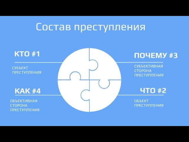 Из чего состоит преступление? Состав преступления.