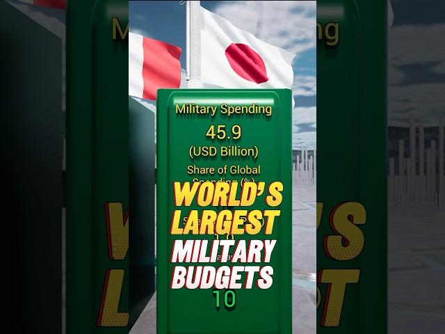 Top Countries by Military Spending 2024: Who Invests the Most?