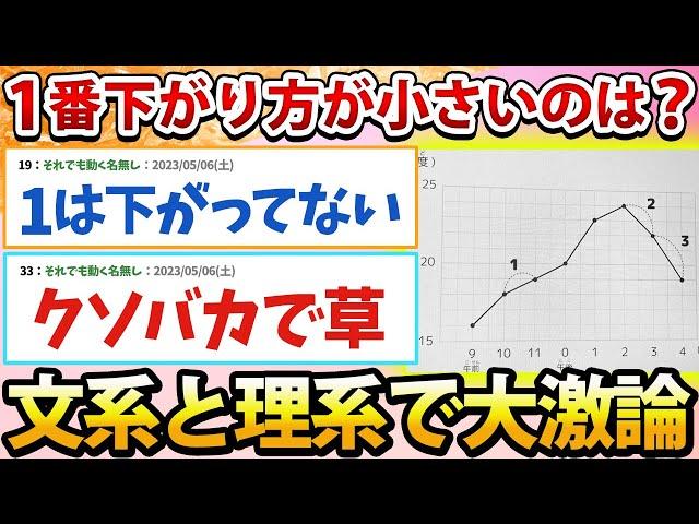 【2ch面白いスレ】Twitter民「このグラフで1番下がり方が小さいのはどれ？」←文系と理系で大激論にwww