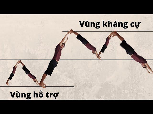 Level 3: Vùng hỗ trợ, kháng cự và xu hướng | Thanh Cong TC |