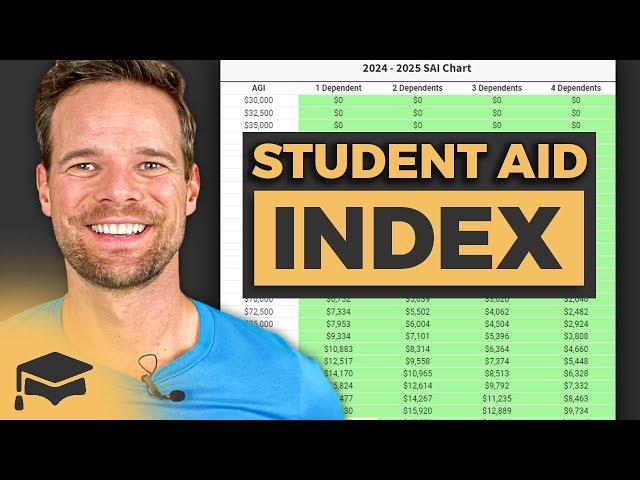 Student Aid Index Explained: How Much Financial Aid Can You Expect?