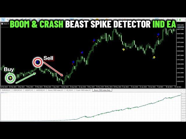 BEAST Spike Detector️‍️BOOM & CRASHIndicator EA in MQL5 [PART 597] #forexalgotrader #mql5 #mt5ea