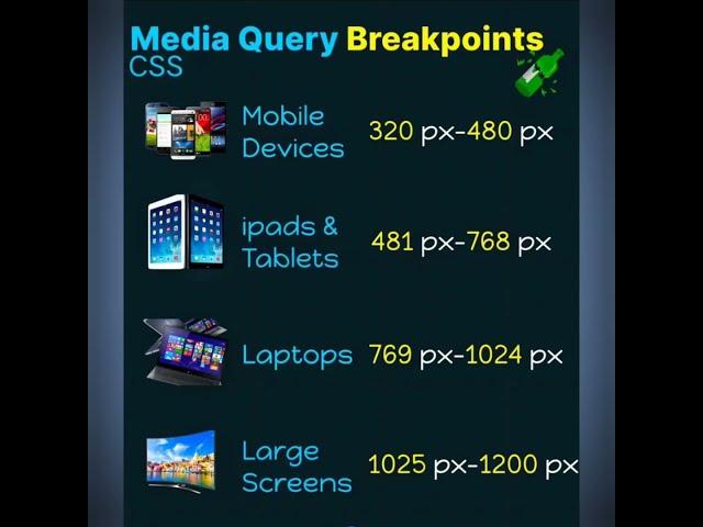 Responsive Screen Size Breakpoints  | Mastering CSS Media Queries for Responsive Web Design | CSS