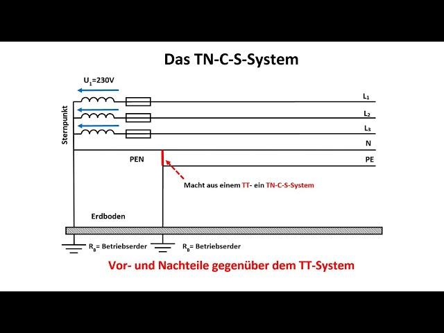 TN-C-S-System und die Vor- und Nachteile / Netzsysteme / EMV-Probleme alter Anlagen / Elektrotechnik