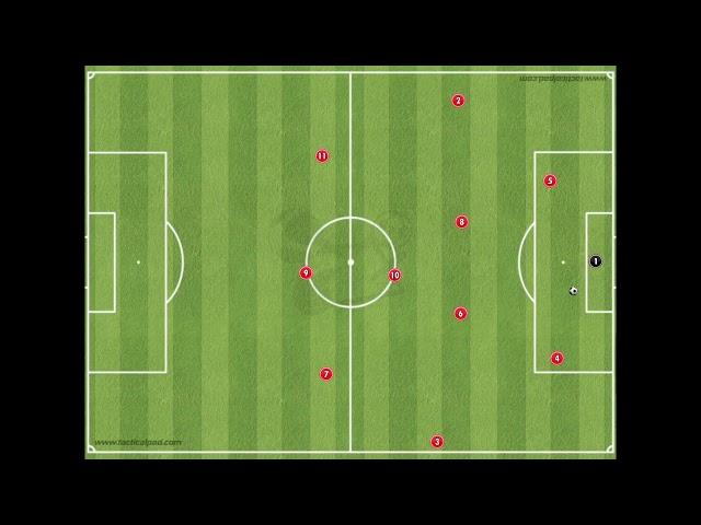 4-2-3-1 coaching | Playing out from the back | Movement & rotations