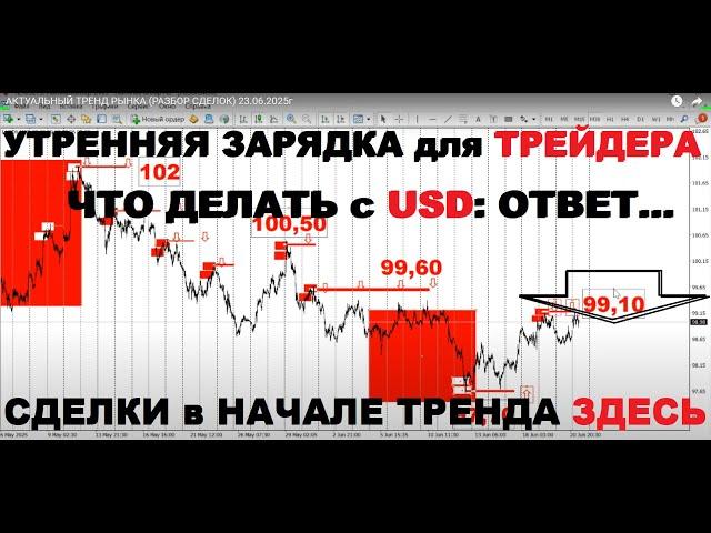 АКТУАЛЬНЫЙ ТРЕНД РЫНКА (РАЗБОР СДЕЛОК) 23.06.2025г