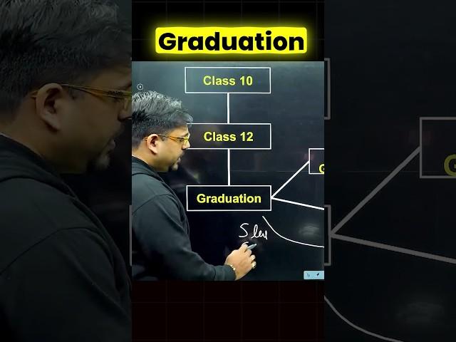 Graduation v/s Post Graduation Jobs#graduation #job #placement #postgraduation #jobs #skills