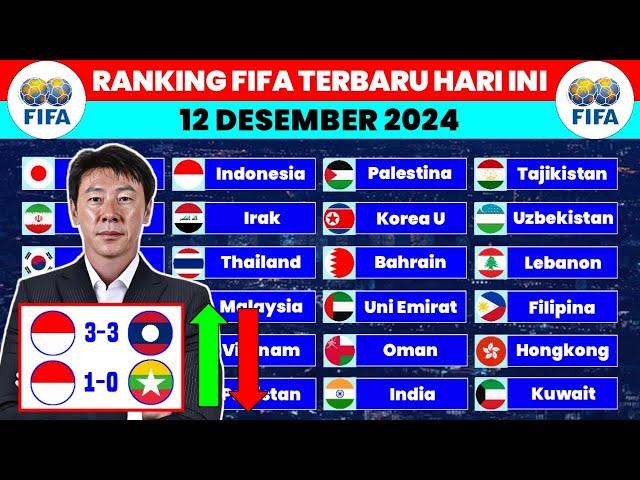 UPDATE Ranking FIFA Timnas Indonesia Setelah Menghadapi Laos & Myanmar - Ranking FIFA Zona Asia