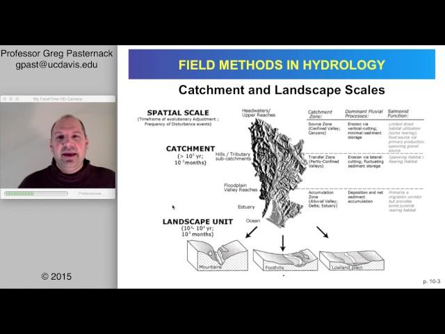 Field Methods in Hydrology, Chapter 10- Stream Assessment