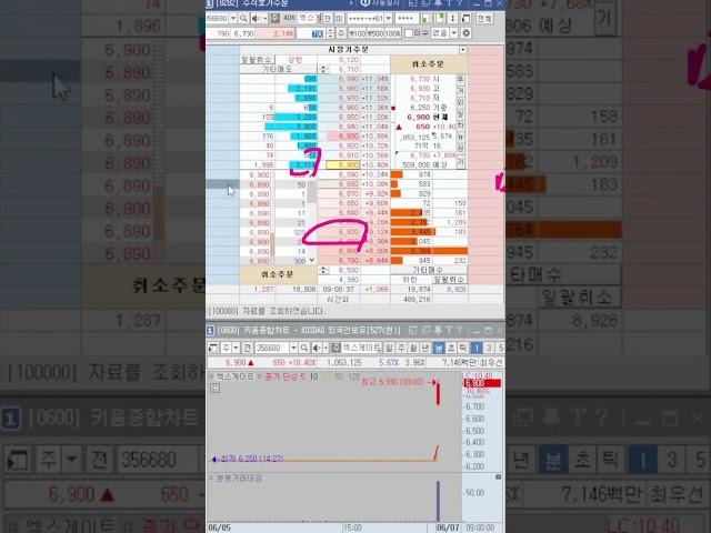 정말 쉽고 간단한 시초가 매매 기법 반복해서 숙지하세요.