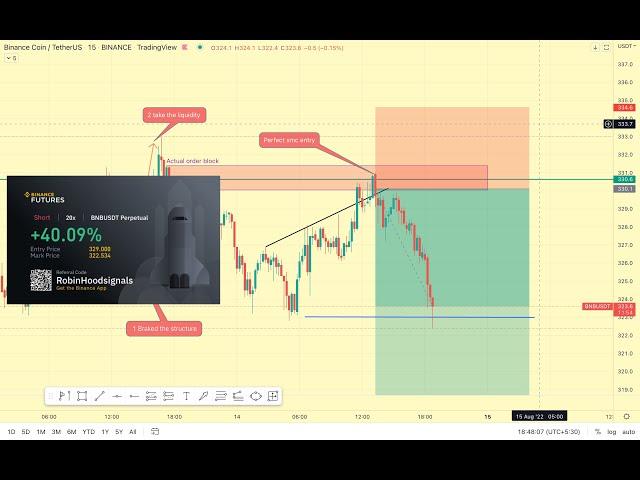 Perfect smc entry explanation.(අපි BNB SMC entry එක ගත්තු විදිය) Sinhala