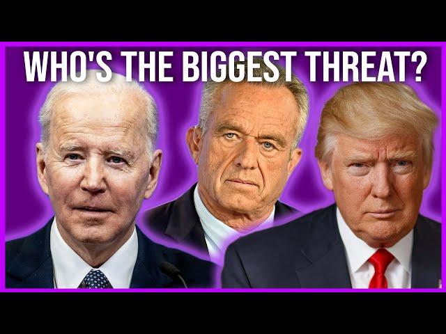 Who's The Biggest Threat? #biden #trump #rfkjr #2024elections