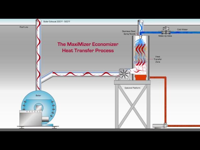 Animated Video: Economizer System