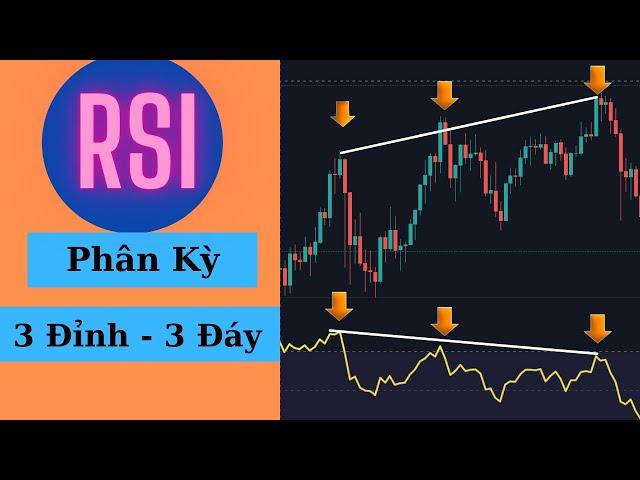 RSI chuyên sâu #1 - Mô hình đảo chiều  RSI phân kỳ 3 đỉnh 3 đáy