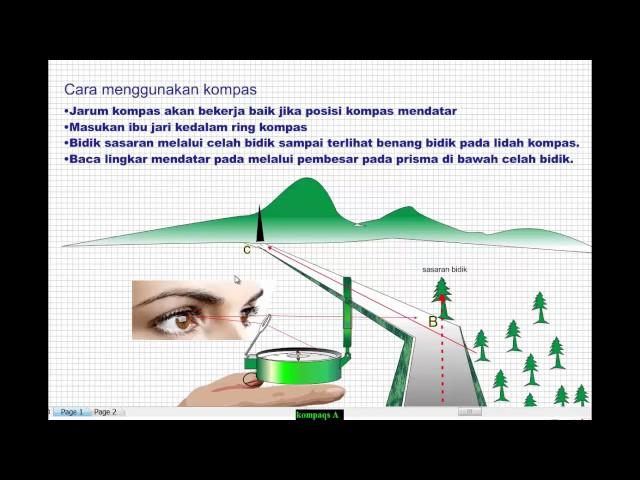 TUTORIAL KOMPAS DAN PETA PITA PRAMUKA ( Bag 1)