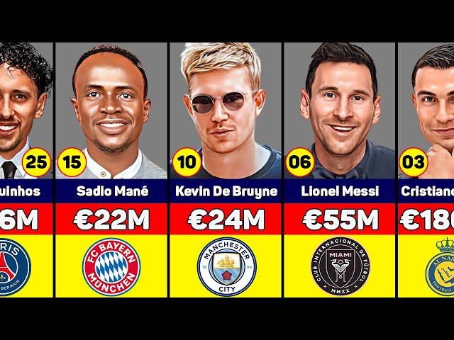 Highest Paid Football Players in the World 2023