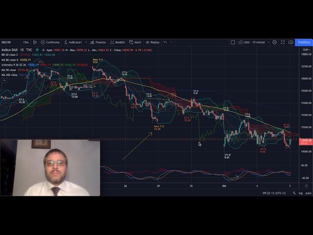 DAX e MIB - Analisi Ciclica Evoluta di mart 5/10 - Tendenza a ribasso