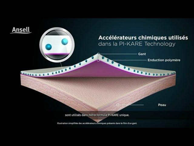 PI-KARE™, TECHNOLOGIE PI NON-SENSIBILISANTE ET RESPECTUEUSE DE LA PEAU