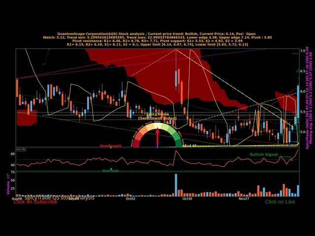 QuantumScape Corporation ( $QS ) stock analysis