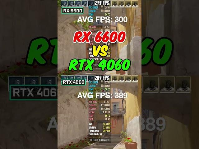 RX 6600 vs RTX 4060 - Who Wins? #benchmark