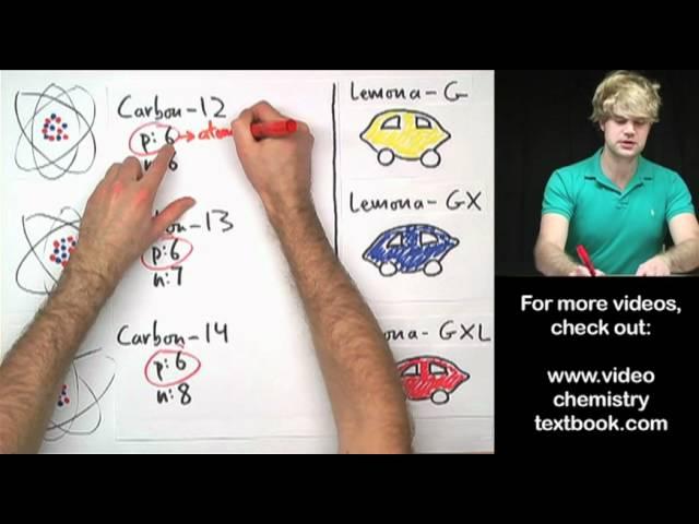 What are Isotopes?