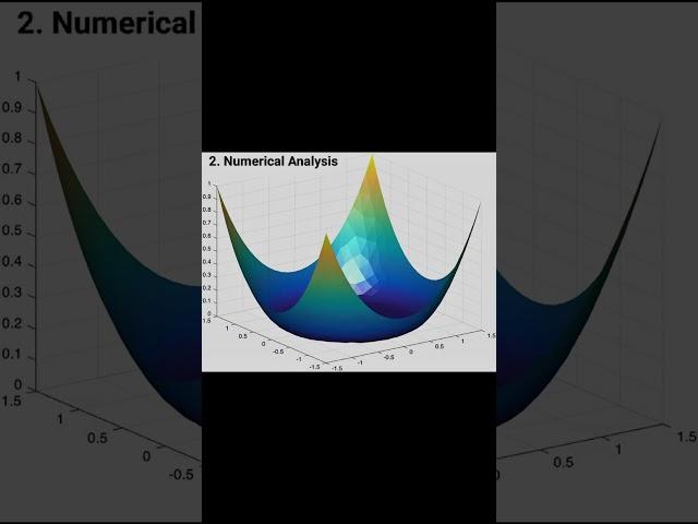 What's the MOST DIFFICULT Math Concept You've Ever Seen?