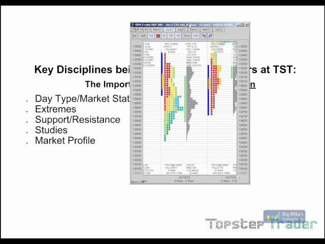 TopStepTrader on Discipline and Risk