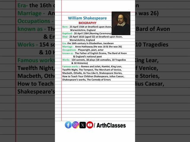 Biography of William Shakespeare | William Shakespeare biography short note #shorts