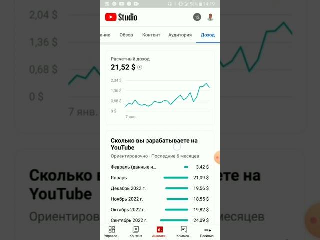 YouTube Shorts | Сколько YouTube платит за миллион просмотров Shorts 2023