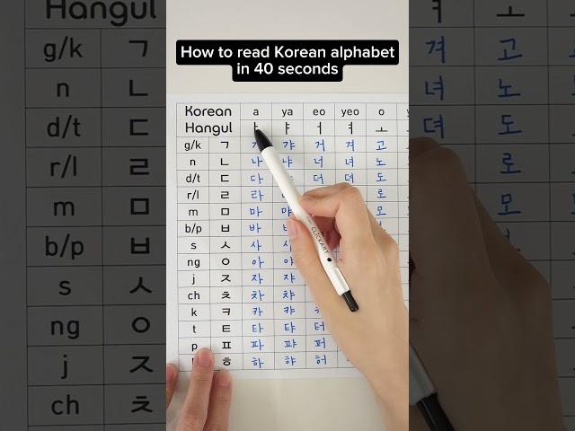 How to read Korean alphabets in 40 seconds