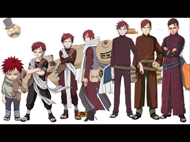 Naruto characters: Gaara's evolution