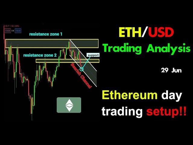 ETHUSD forecast: Ethereum Day trading setup!!