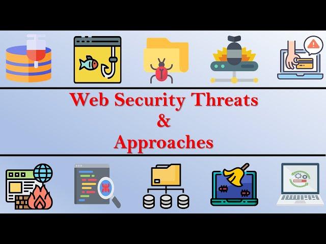 What is Web Security? | Purpose of Web security | Web Security Threats and Approaches