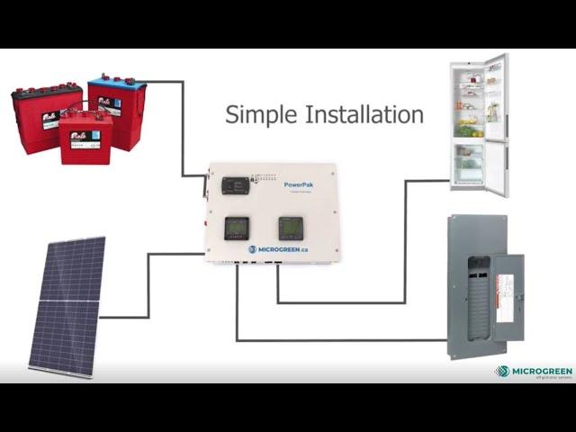 PowerPak for Offgrid Solar System