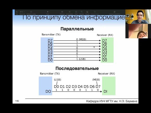 Лекция "Интерфейсы (часть I). RS-232/422/485. SPI"