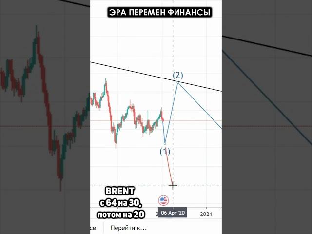 Нефть и РТС. ПРОГНОЗИРУЕМЫЙ РАЗВОРОТ #трейдинг #нефть #ртс