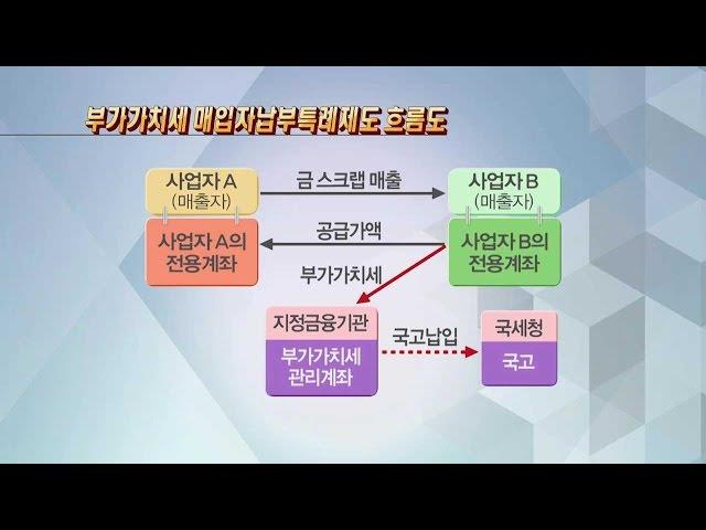 부가가치세 매입자납부특례 대상에 금스크랩 추가