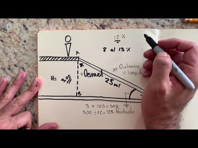 how to calculate distances for ramps