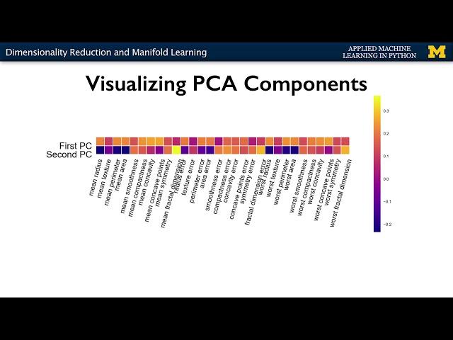 Dimensionality Reduction and Manifold Learning - Applied Machine Learning in Python