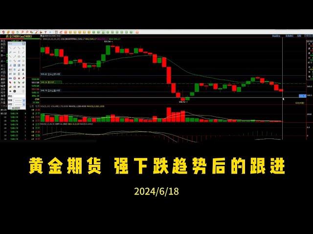 黄金期货实盘录屏，价格行为分析强下跌趋势后的跟随。