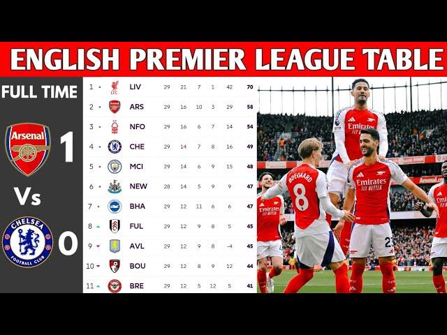 ENGLISH PREMIER LEAGUE TABLE UPDATED TODAY | PREMIER LEAGUE TABLE AND STANDING 2024/2025