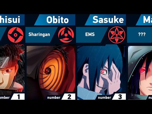 All Sharingan Users | Naruto and Boruto