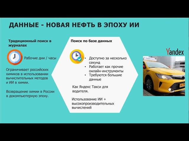 Связь 2023:Технический суверенитет в области химических исследований. Фёдоров Максим, ООО «Синтелли»
