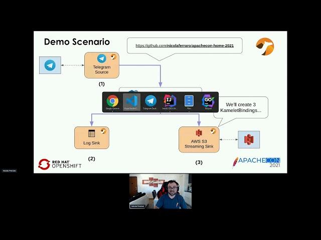 From Camel to Kamelets: new connectors for event-driven applications - Nicola Ferraro